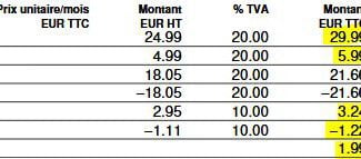 Forfait Freebox Revolution historique
