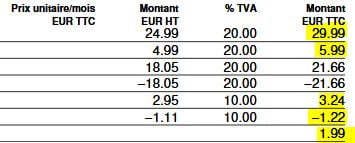 Forfait Freebox Revolution historique