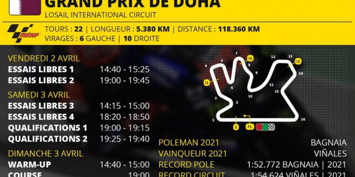 Grand Prix de MotoGP de Doha