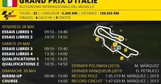 Programme du Grand Prix d'Italie de MotoGP