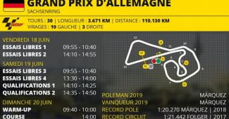 Programme du Grand Prix de MotoGP d'Allemagne 2021