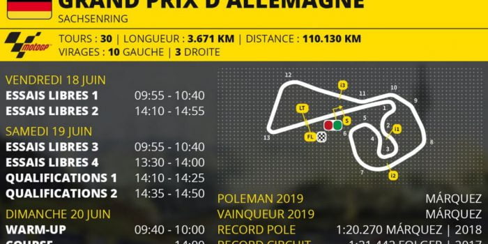 Programme du Grand Prix de MotoGP d'Allemagne 2021
