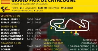 Grand Prix MotoGP de Catalogne