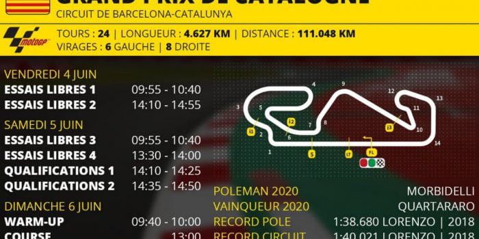 Grand Prix MotoGP de Catalogne