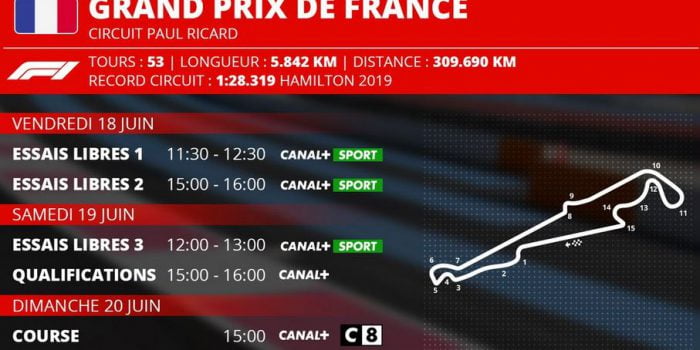 Grand Prix de France de Formule 1