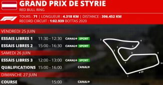 Grand Prix de Styrie de Formule 1