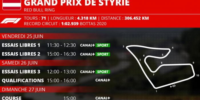 Grand Prix de Styrie de Formule 1