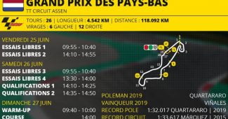 Programme du Grand Prix de MotoGP des Pays-Bas 2021