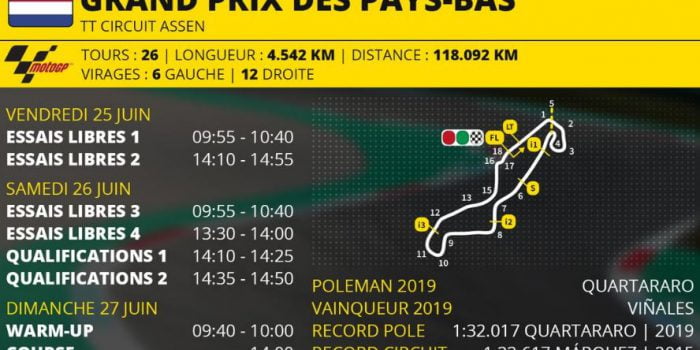 Programme du Grand Prix de MotoGP des Pays-Bas 2021