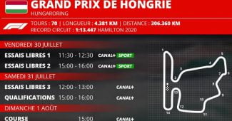 Grand Prix de Hongrie de Formule 1