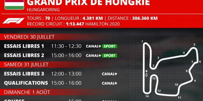 Grand Prix de Hongrie de Formule 1