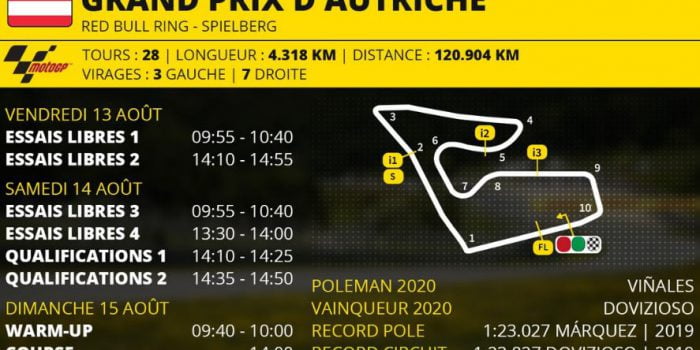 Programme du Grand Prix de MotoGP d'Autriche 2021