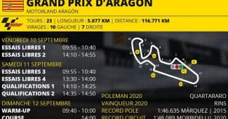 Programme du Grand Prix de MotoGP d'Aragón 2021