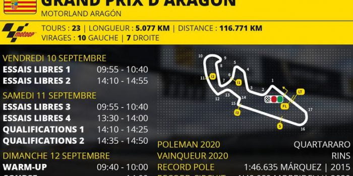Programme du Grand Prix de MotoGP d'Aragón 2021