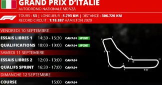 Grand Prix d'Italie de Formule 1 2021