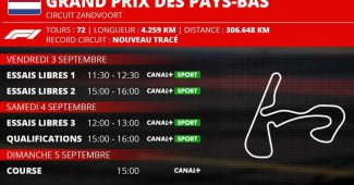 Grand Prix des Pays-Bas de Formule 1