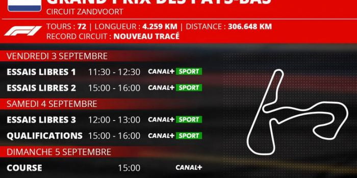 Grand Prix des Pays-Bas de Formule 1
