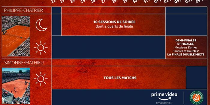 Capture d'écran du programme des matchs diffusés sur Amazon Prime