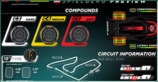 Illustration du Grand Prix de Formule 1 d'Autriche 2024