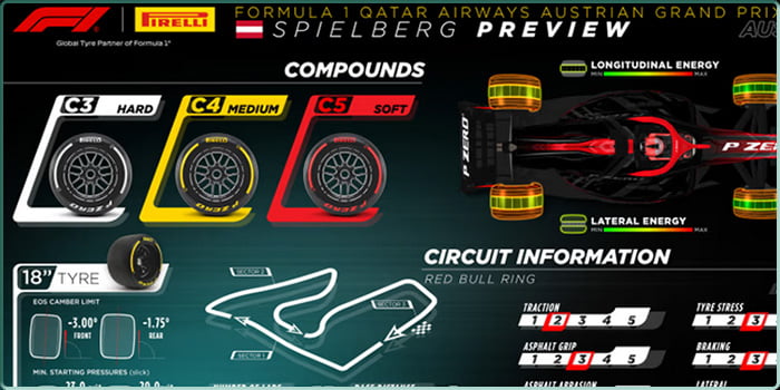 Illustration du Grand Prix de Formule 1 d'Autriche 2024