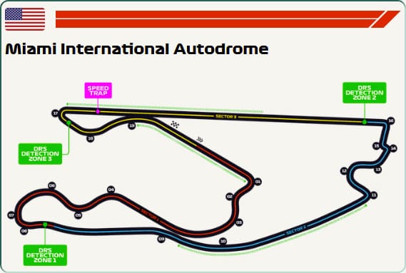 Circuit du Grand Prix de Formule 1 de Miami