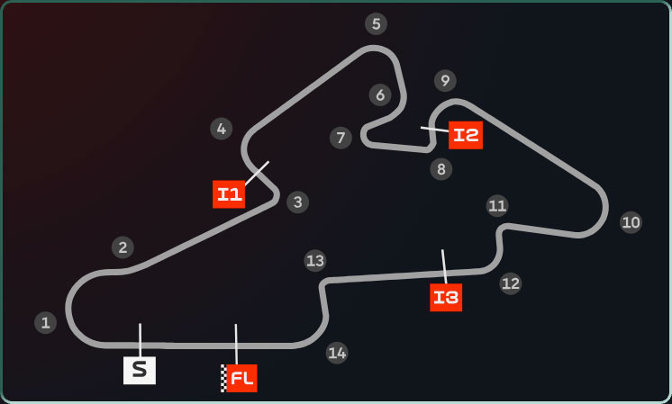 Le circuit du Grand Prix de MotoGP de République tchèque 2025